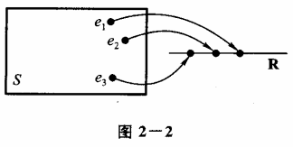 图2-2