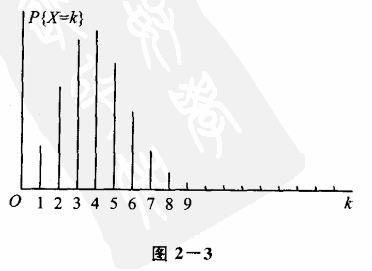 图2-3